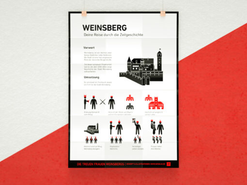 Plakat Stadtgeschichte Weinsberg