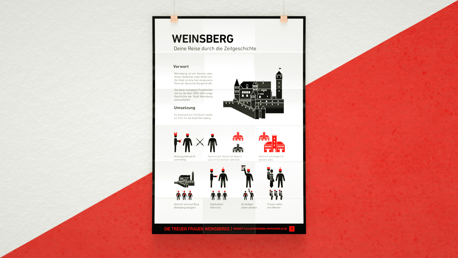 infografik-plakat-piktogramme-stadtgeschichte-weinsberg-moritz-kuhn-mowaja